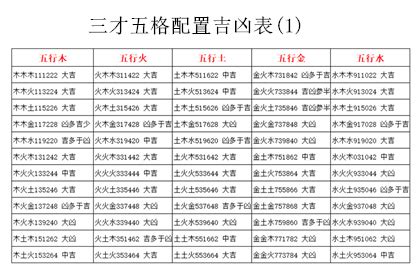 三才配置吉凶表|三才配置吉凶